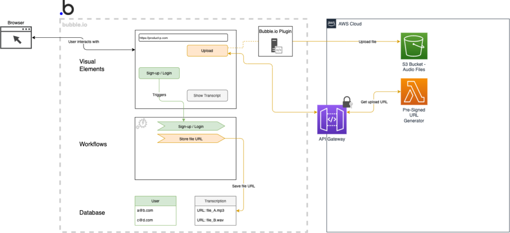 bubble.io low code custom plugin and upload to S3 bucket