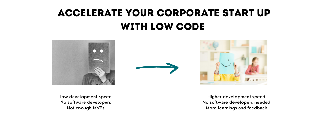 Low Code Corporate Startups